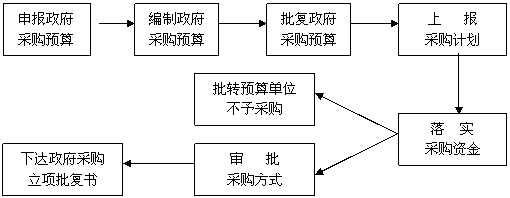 單位上報政府采購預算
,單位上報政府采購預算
,單位上報政府采購預算
,單位上報政府采購預算
,單位上報政府采購預算
,單位上報政府采購預算
,單位上報政府采購預算
,單位上報政府采購預算
,年度預算有安排