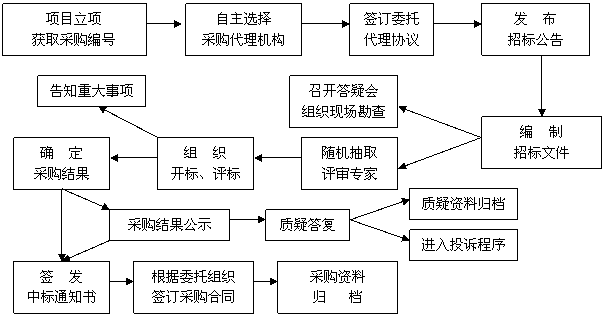 單位上報政府采購預算
,單位上報政府采購預算
,單位上報政府采購預算
,單位上報政府采購預算
,單位上報政府采購預算
,單位上報政府采購預算
,單位上報政府采購預算
,單位上報政府采購預算
,年度預算有安排,單位上報政府采購預算
,單位上報政府采購預算
,單位上報政府采購預算
,單位上報政府采購預算
,單位上報政府采購預算
,單位上報政府采購預算
,單位上報政府采購預算
,單位上報政府采購預算
,單位上報政府采購預算
